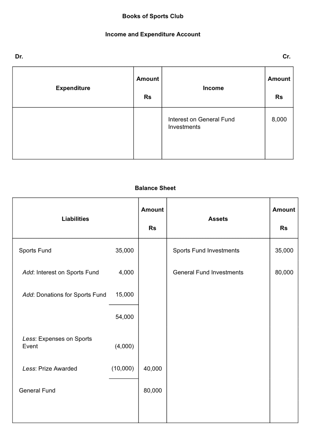 NCERT Solution (Part - 1) - Accounting for Not for Profit Organisation | SSC CGL Tier 2 - Study Material, Online Tests, Previous Year