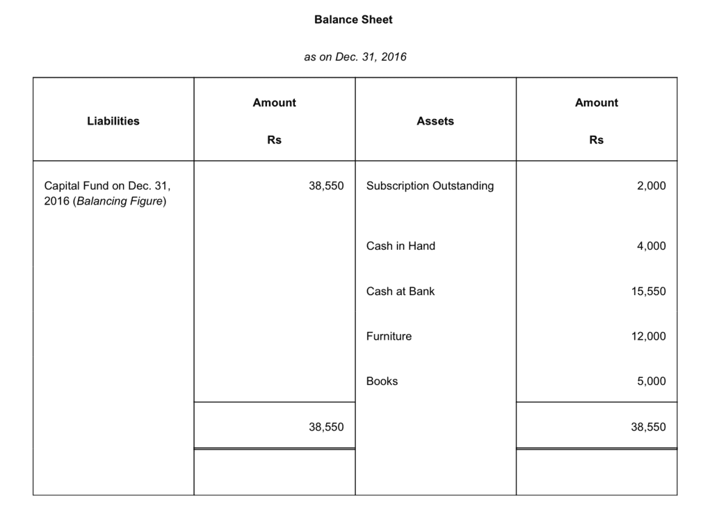 NCERT Solution (Part - 1) - Accounting for Not for Profit Organisation | SSC CGL Tier 2 - Study Material, Online Tests, Previous Year
