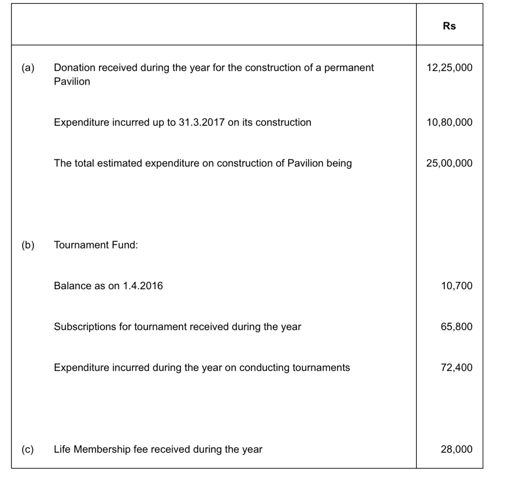 NCERT Solution (Part - 1) - Accounting for Not for Profit Organisation | SSC CGL Tier 2 - Study Material, Online Tests, Previous Year