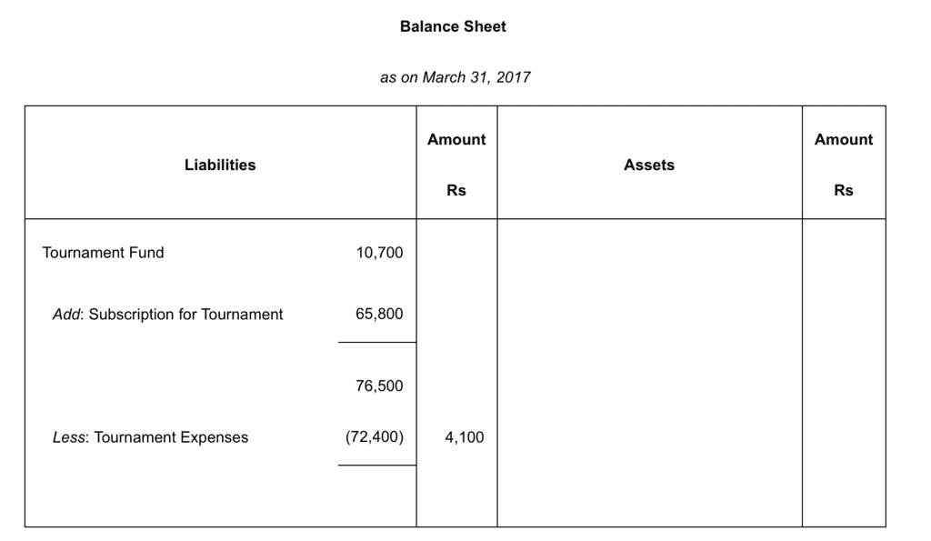 NCERT Solution (Part - 1) - Accounting for Not for Profit Organisation | SSC CGL Tier 2 - Study Material, Online Tests, Previous Year