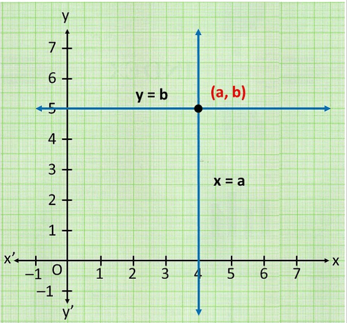 Class 10 Mathematics: CBSE Sample Question Paper- Term I (2021-22) - 4 | Mathematics (Maths) Class 10