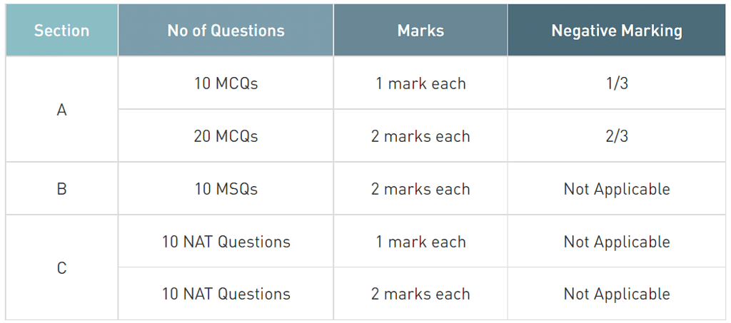 IIT JAM Chemistry Bible: 6 steps to get a good rank in IIT JAM | How to Study for IIT JAM Chemistry