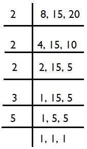 NCERT Solutions for Class 8 Maths - Squares and Square Roots- 2