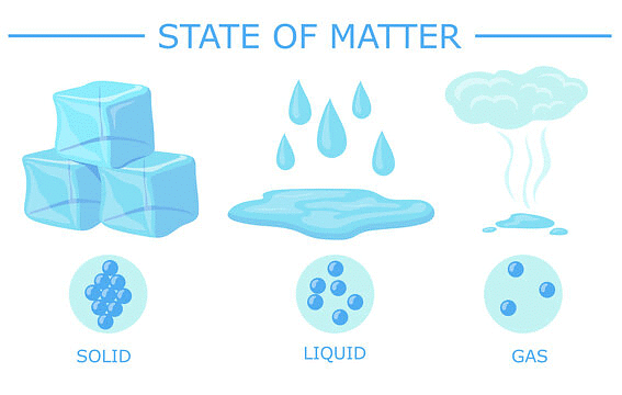 States of Matter