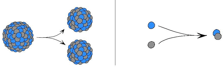 Nuclear Fission (Left); Nuclear Fusion (Right)