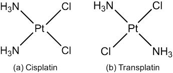 Isomerism In Coordination Compounds-1 - Coordination Chemistry | Inorganic Chemistry