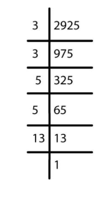 NCERT Solutions for Class 8 Maths - Squares and Square Roots- 2