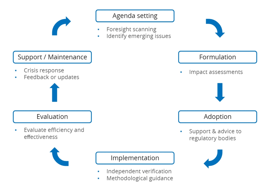 ICAI Notes- Public Policies - Government Policies for Business Growth | Business and Commercial Knowledge (Old Scheme) - CA Foundation