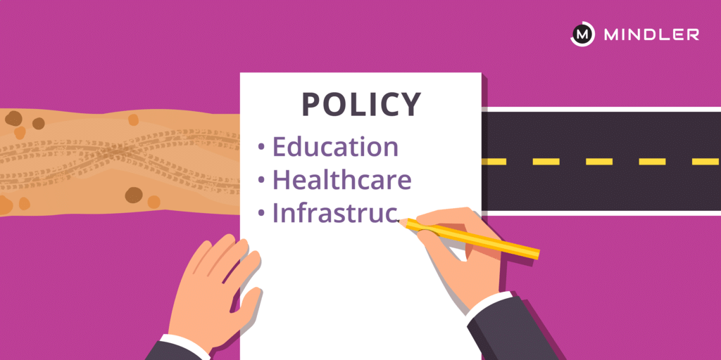 ICAI Notes- Public Policies - Government Policies for Business Growth | Business and Commercial Knowledge (Old Scheme) - CA Foundation