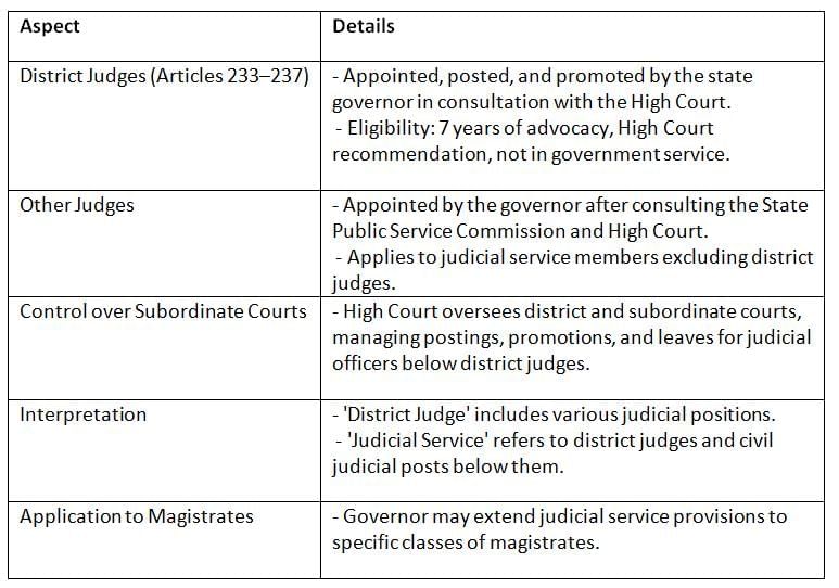 Cheat Sheet: Subordinate Courts | Indian Polity for UPSC CSE