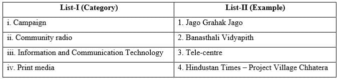 Previous Year Questions: Development Communication and Journalism - Class 10