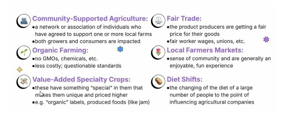 Women in Agriculture Chapter Notes | AP Human Geography - Grade 9
