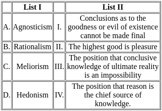 UGC NET Paper 2: Education 14th March 2023 Shift 2 | UGC NET Past Year Papers