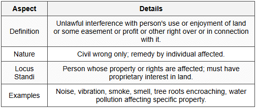 2.2 Private Nuisance