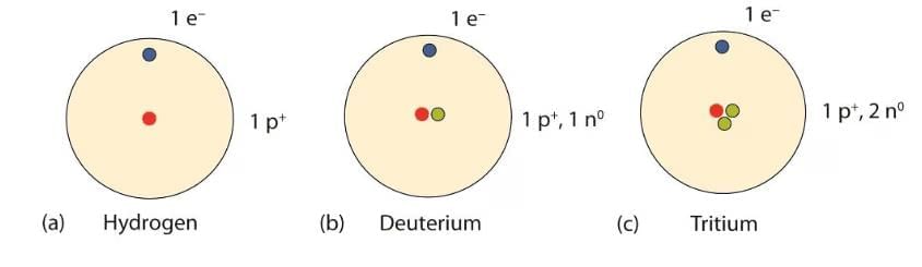Inside the Atom Chapter Notes | General Science Class 8 (Maharashtra Board)