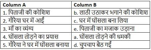 Worksheet Solutions: दो गौरैया | Worksheets with Solutions for Class 8