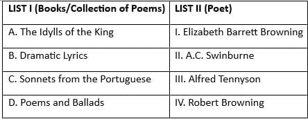 UGC NET Paper 2: English 21st August 2024 Shift 1 | UGC NET Past Year Papers