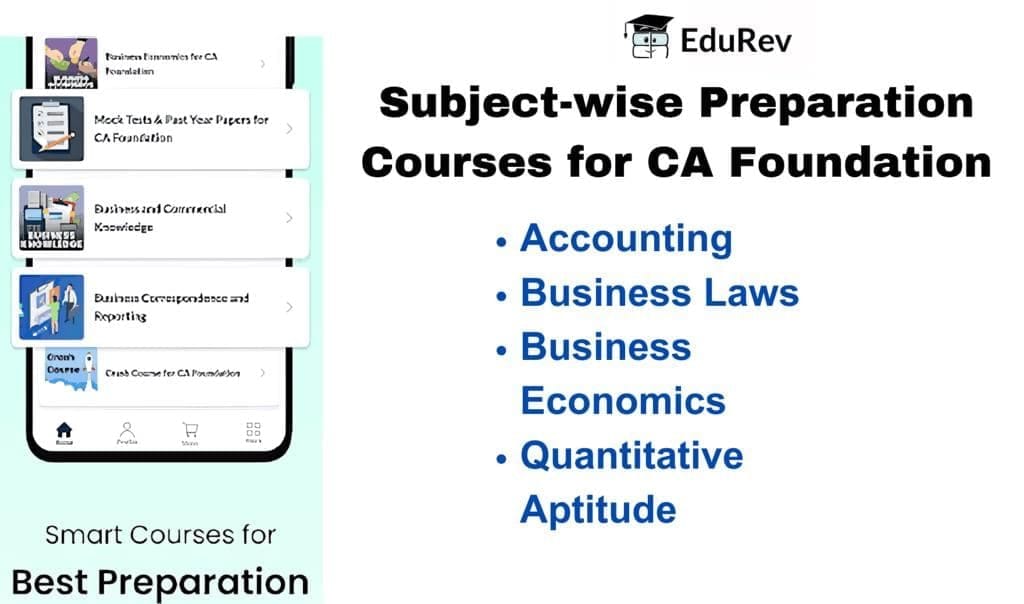 1. Subject-Wise Preparation for CA Foundation