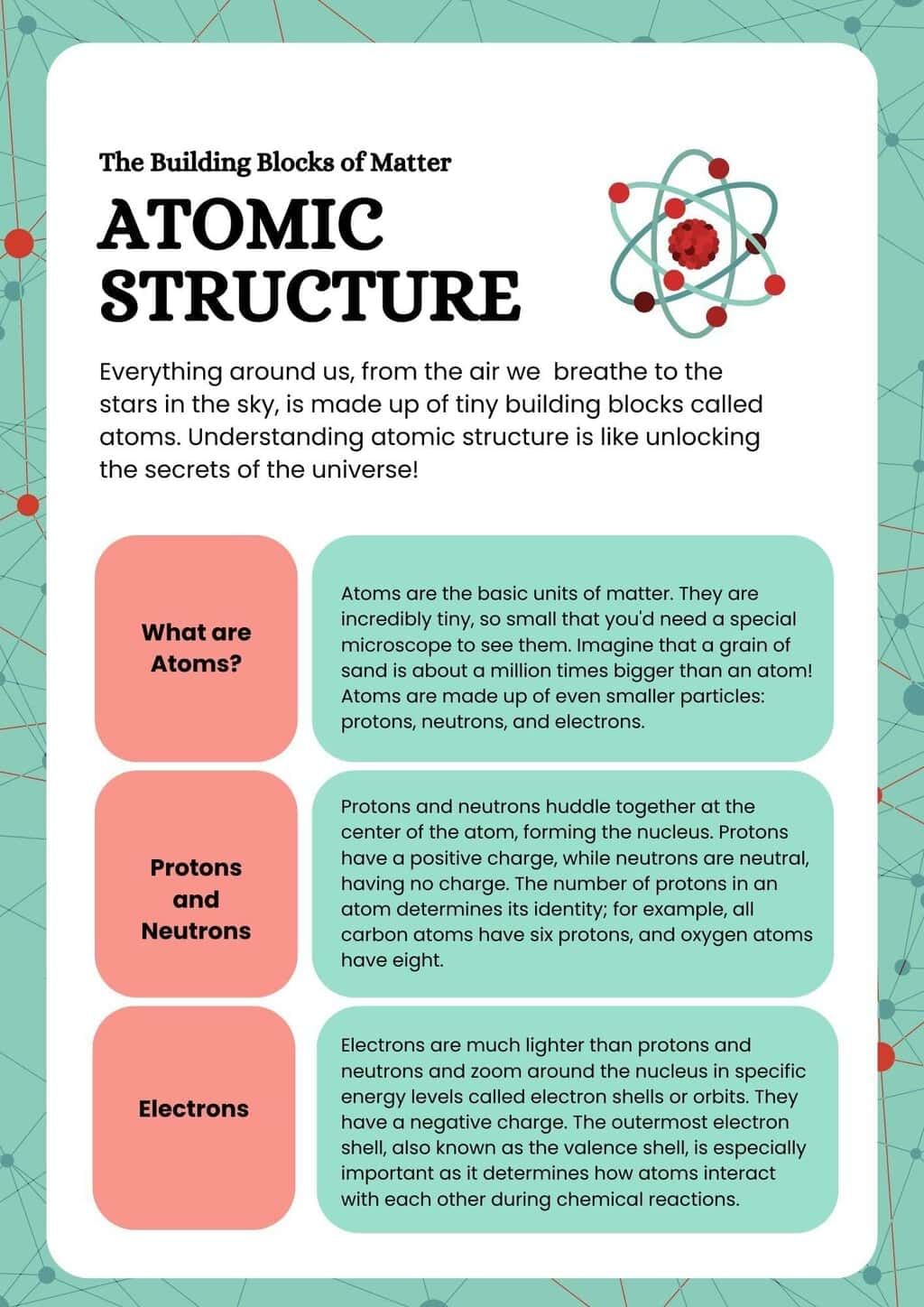 Infographic: Structure of Atom | Chemistry Class 11 - NEET