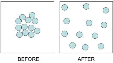 Short Notes: Particulate Nature of Matter | Physics for SSS 2