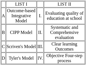 UGC NET Paper 2: Education 22nd August 2024 Shift 2 | UGC NET Past Year Papers