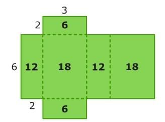 Volume and Surface Area Chapter Notes | Mathematics for Grade 6