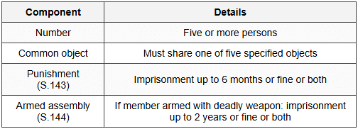 9.1 Definition and Elements