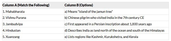 Worksheet: India, That Is Bharat | Worksheets with Solutions for Class 6