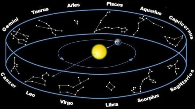 Constellations | General Knowledge for Young Learners - Class 1