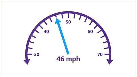 How to calculate speed, distance and time - Year 7