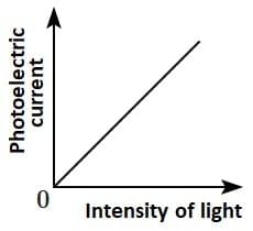 NEET Previous Year Questions (2014-2025): Dual Nature of Radiation & Matter | Physics Class 12