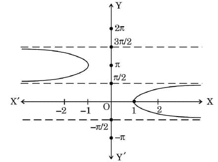 Chapter 2 Inverse Trignometric Fucntion - Class 12 PDF Download