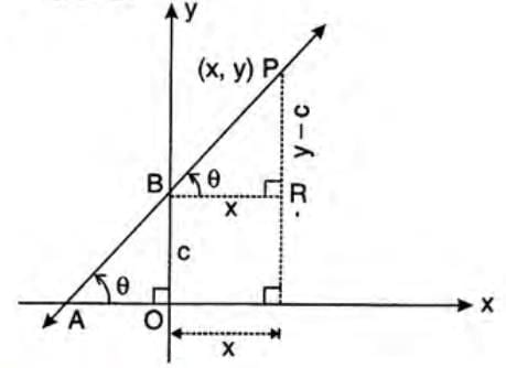 Equation of A Line Chapter Notes | Mathematics Class 10 ICSE