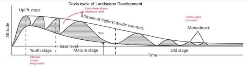 UPSC Mains Answer PYQ 2022: Geography Paper 1 (Section- A) | Geography Optional for UPSC