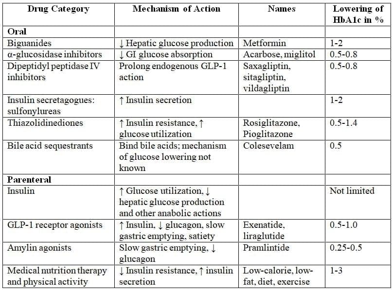 Endocrinology- 1 Chapter Notes | Medicine - NEET PG