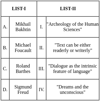 UGC NET Paper 2: English 7th Jan 2025 Shift 2 | UGC NET Past Year Papers