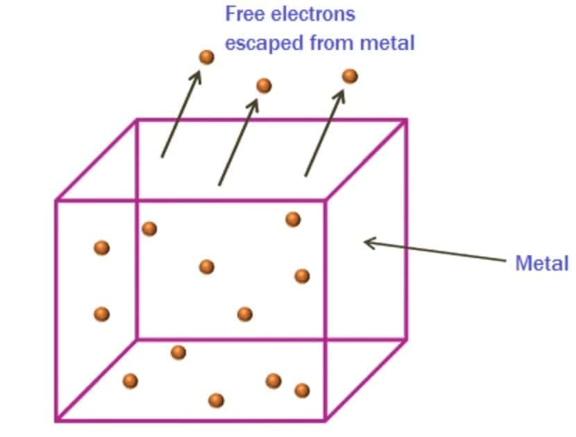 1. Electron Emission