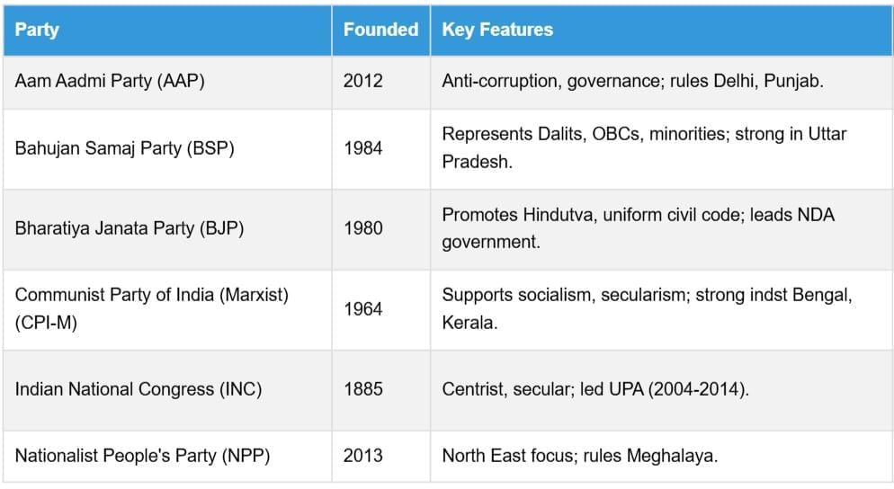 Cheatsheet: Life Lines of National Economy | Social Studies (SST) Class 10
