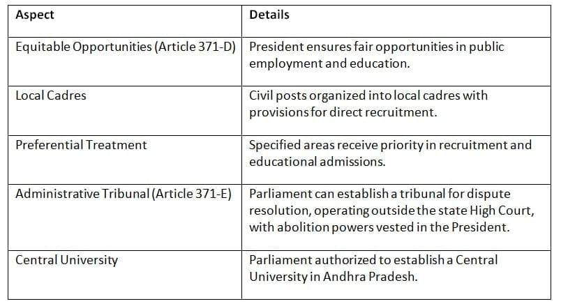 Cheat Sheet: Special Provisions for States under Articles 371 to 371-J | Indian Polity for UPSC CSE