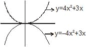 Kinematics, Chapter Notes, Class 11, Physics (IIT-JEE & AIPMT)