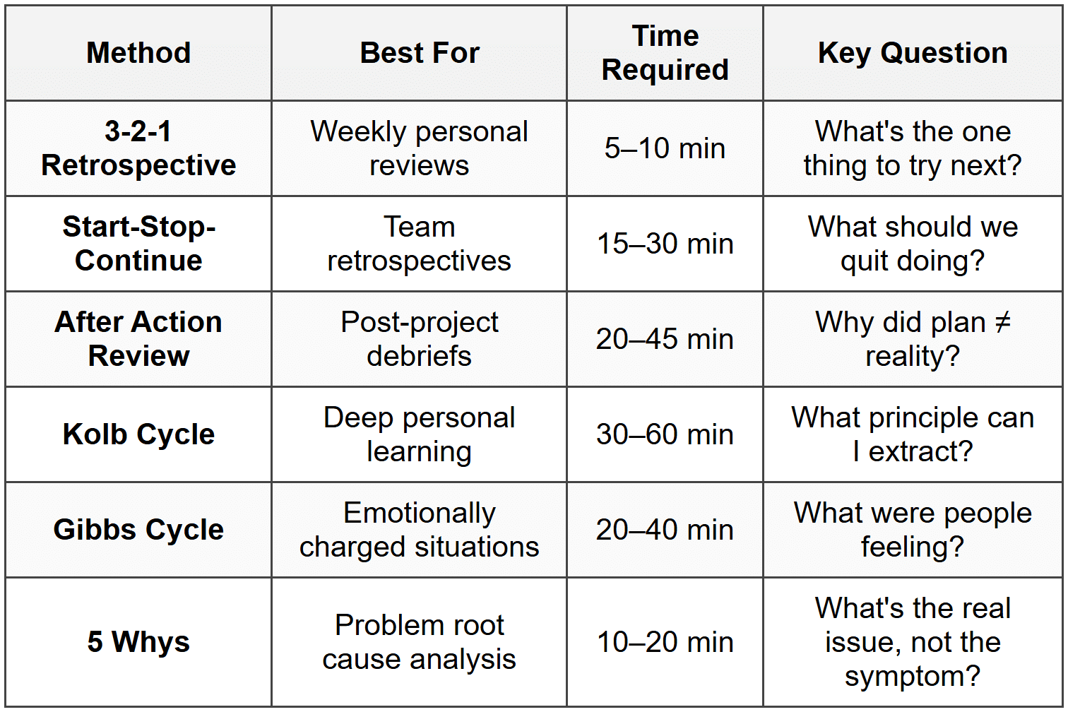 Run a Personal Time Audit and Identify Time Leaks - BE 10X The Ultimate ...