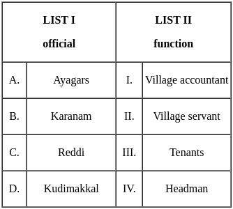 UGC NET Paper 2: History 29th August 2024 Shift 2 | UGC NET Past Year Papers