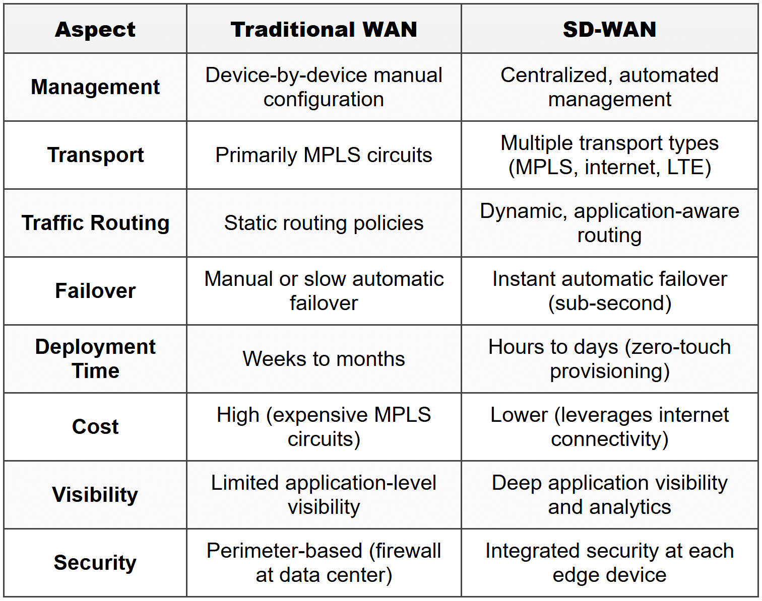 Assignment WAN Technologies - Network and Security PDF Download