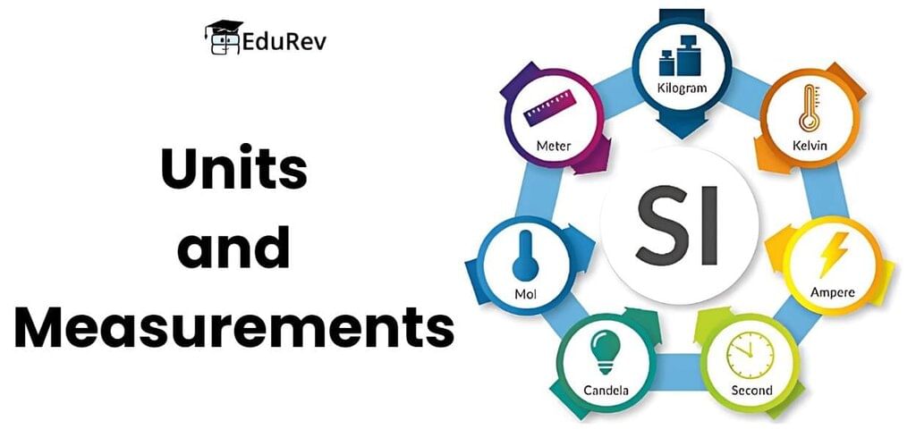 10-Days Study Plan: Units & Measurements | Physics for JEE Main & Advanced