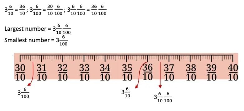 NCERT Solutions for Class 7 Maths Chapter 3 A Peek Beyond the Point