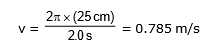 Circular Motion, Chapter Notes, Class 11, Physics (IIT-JEE & AIPMT)