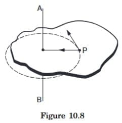 Torque of a Force about the Axis of Rotation