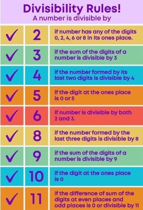 Divisibility Rules