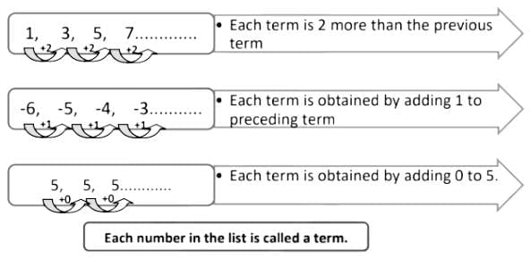Arithmetic Progression Chapter Notes | Elementary Mathematics for PAT