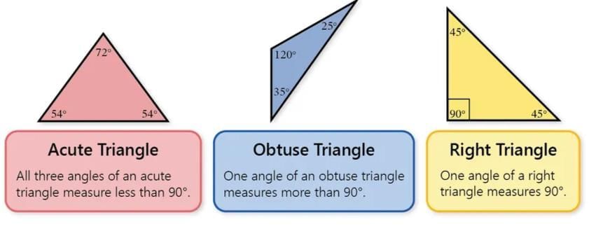 Triangles Chapter Notes | Mathematics Class 7 ICSE